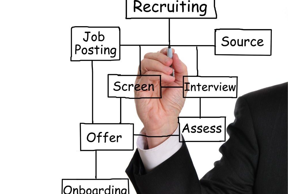 Efficient Selection Process: 12 Steps to Successful Hiring