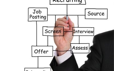 Efficient Selection Process: 12 Steps to Successful Hiring